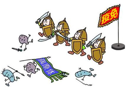 哪些行為會(huì)導(dǎo)致免疫力下降